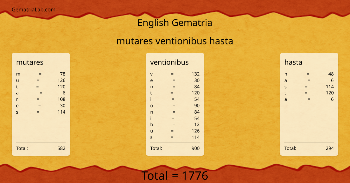 mutares ventionibus hasta in english Gematria